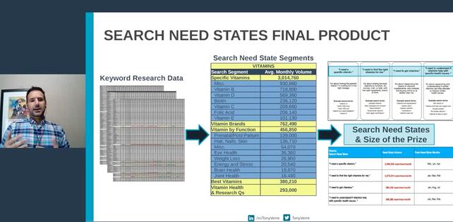 melhores sessões de inbound SEO