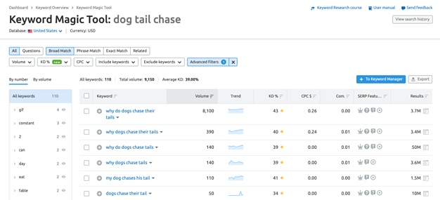 ferramenta mágica de palavras-chave semrush