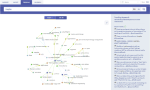 単語に関連する傾向とツイートを示すTwinwordIdeasTrendingGraphのスクリーンショット