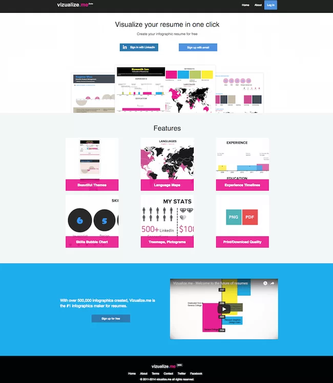 визуализировать.me