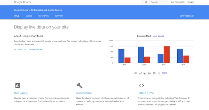 Google Диаграмма