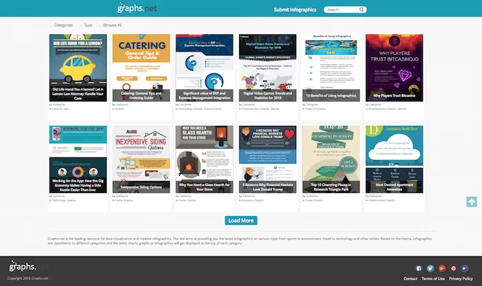 Инфографика Graphs.net