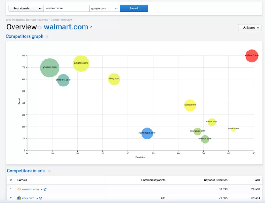 コンテンツマーケティング