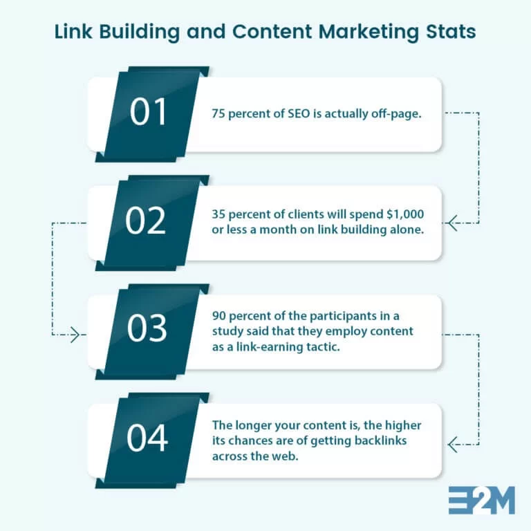 stats-link-building-content-marketing