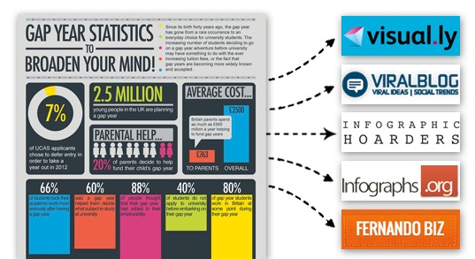 Инфографическое продвижение