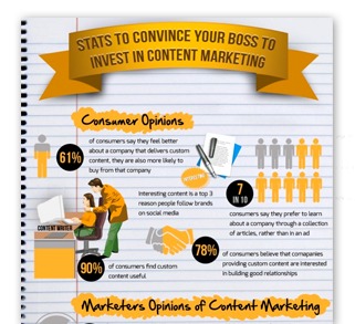 Скриншот инфографики «Статистика, чтобы убедить своего босса»