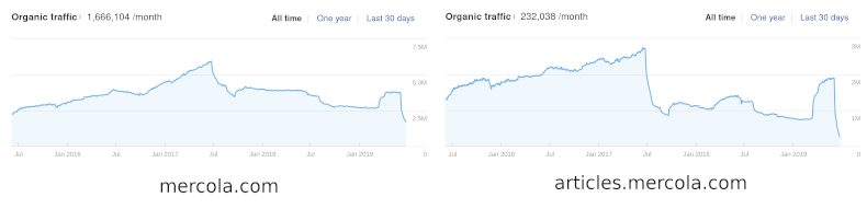 Меркола Арефс
