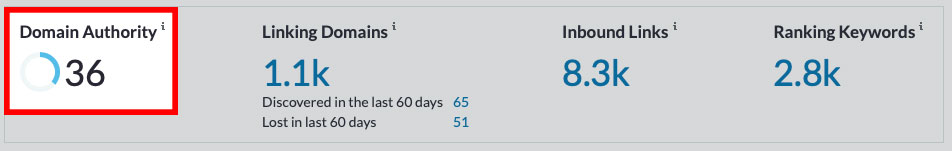 Metriken der Domänenautorität von Moz