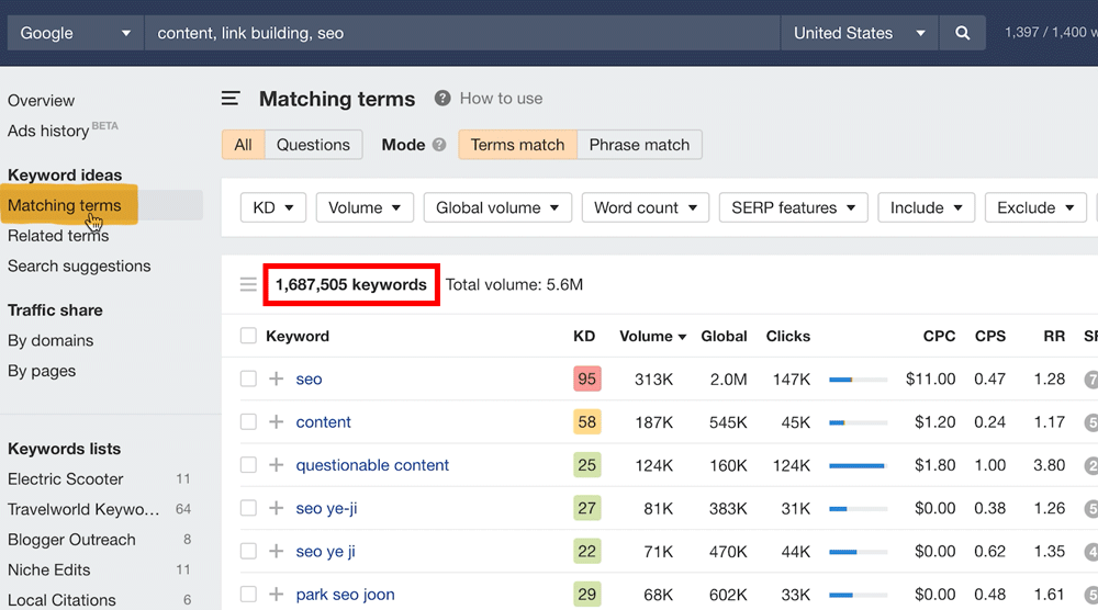 Termenii de potrivire raportează Ahrefs arătând opțiunile de cuvinte cheie dintre care să alegeți pentru cuvintele noastre cheie cu concurență redusă