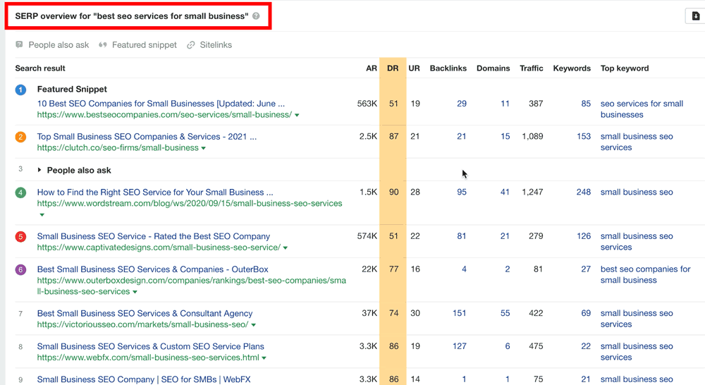 Un exemplu care arată evaluarea domeniului paginilor web de top pentru un potențial cuvânt cheie cu concurență scăzută