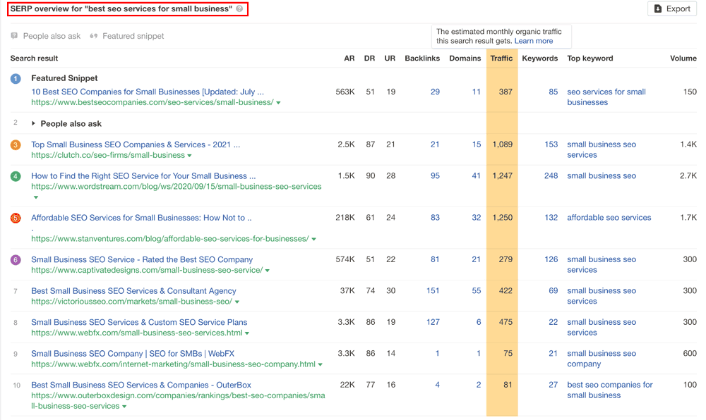 Privind clicul prin traficul către un site web pentru un cuvânt cheie cu concurență redusă