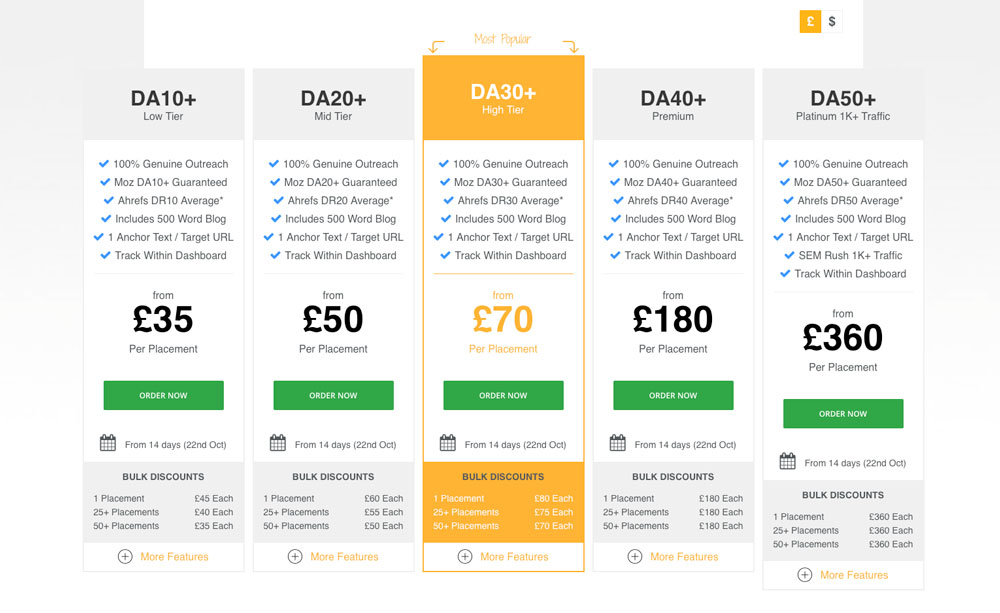 Przykład elastycznych pakietów cenowych dla outsourcingu pozycjonowania - jak zlecić pozycjonowanie