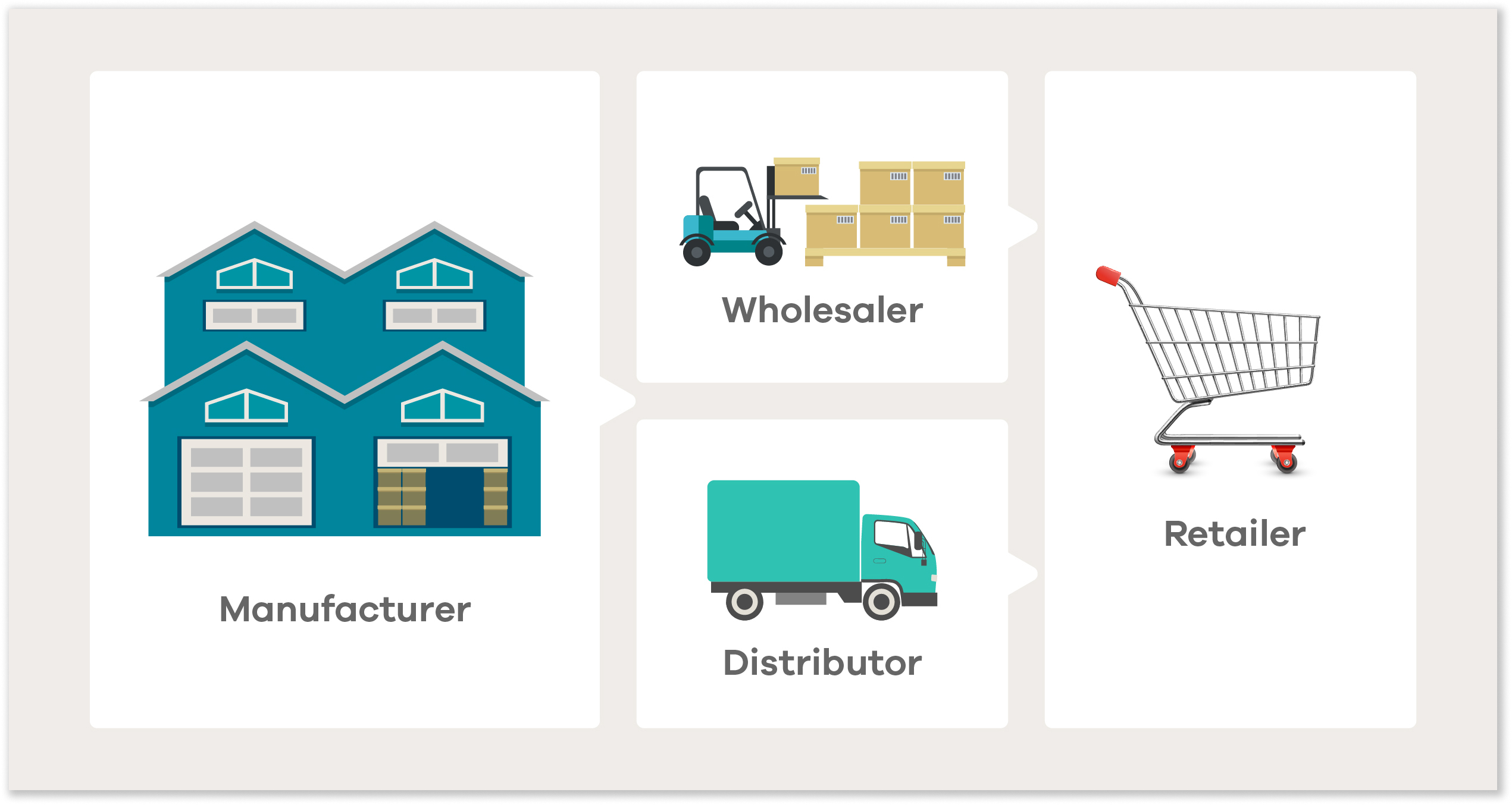B2B eCommerce - Apa Adanya dan Bukan 1 B2B2B eCommerce