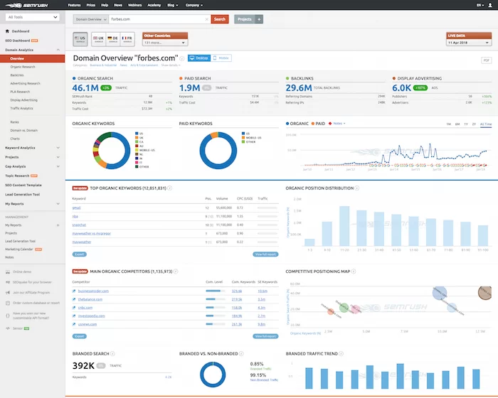 Herramienta SEMRush