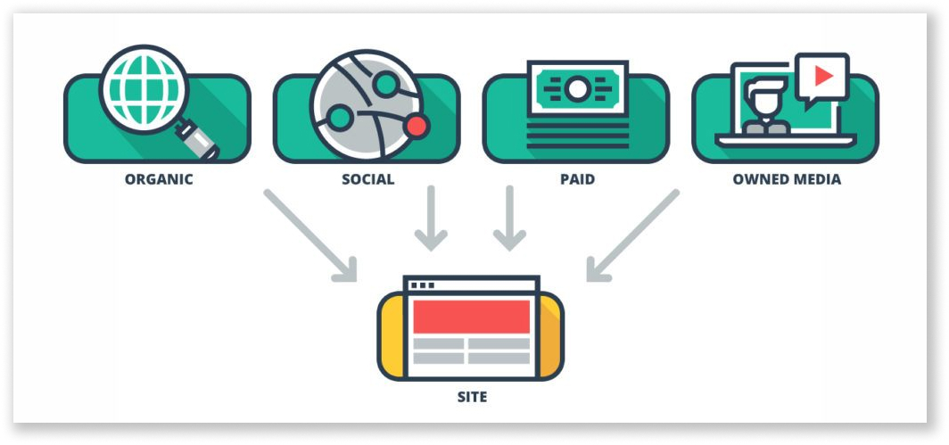 Marketing SEO: come iniziare e sfruttarlo al meglio nel 2022! 23 authority website