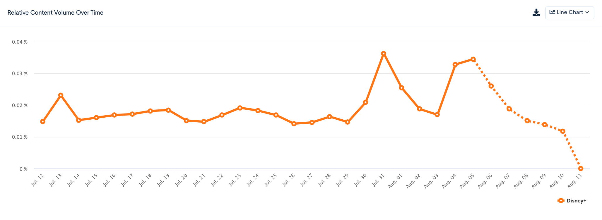 迪士尼加品牌图趋势