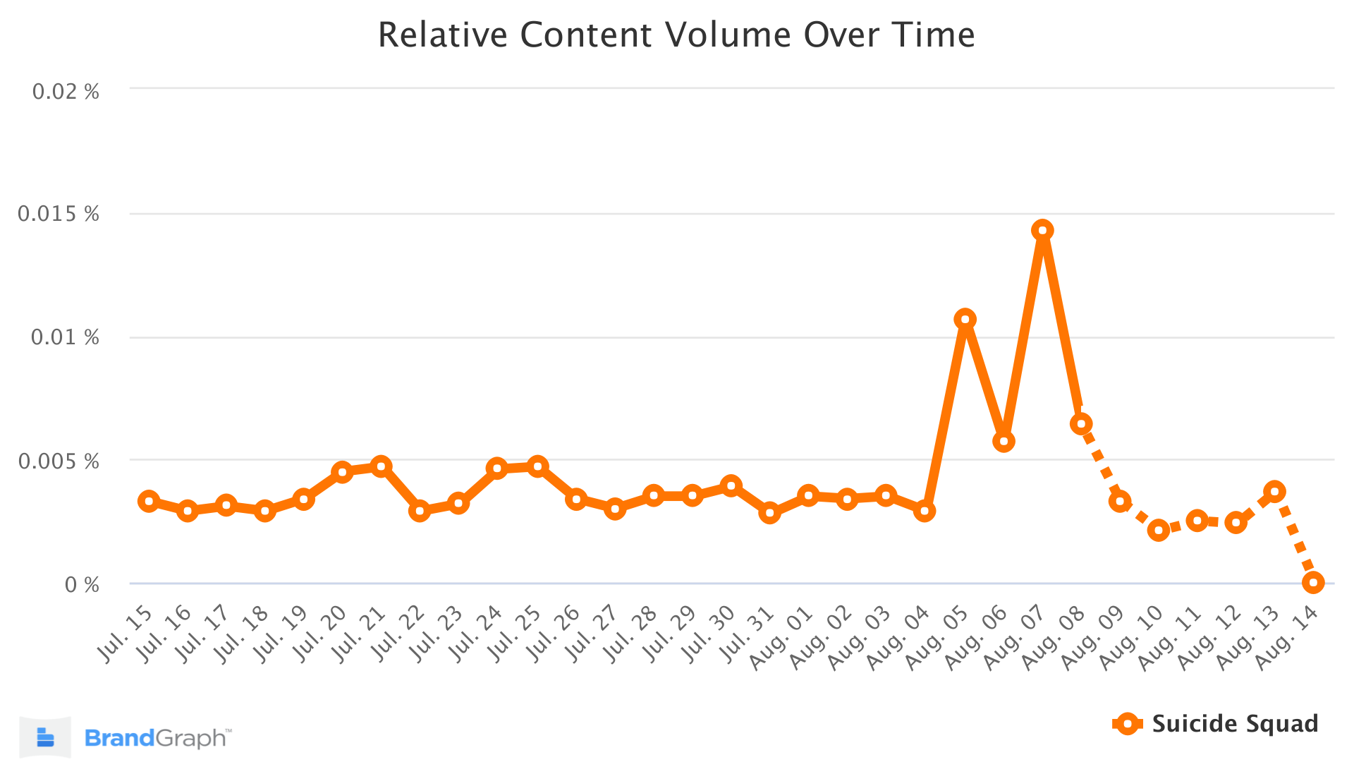 Selbstmordkommando-Trend
