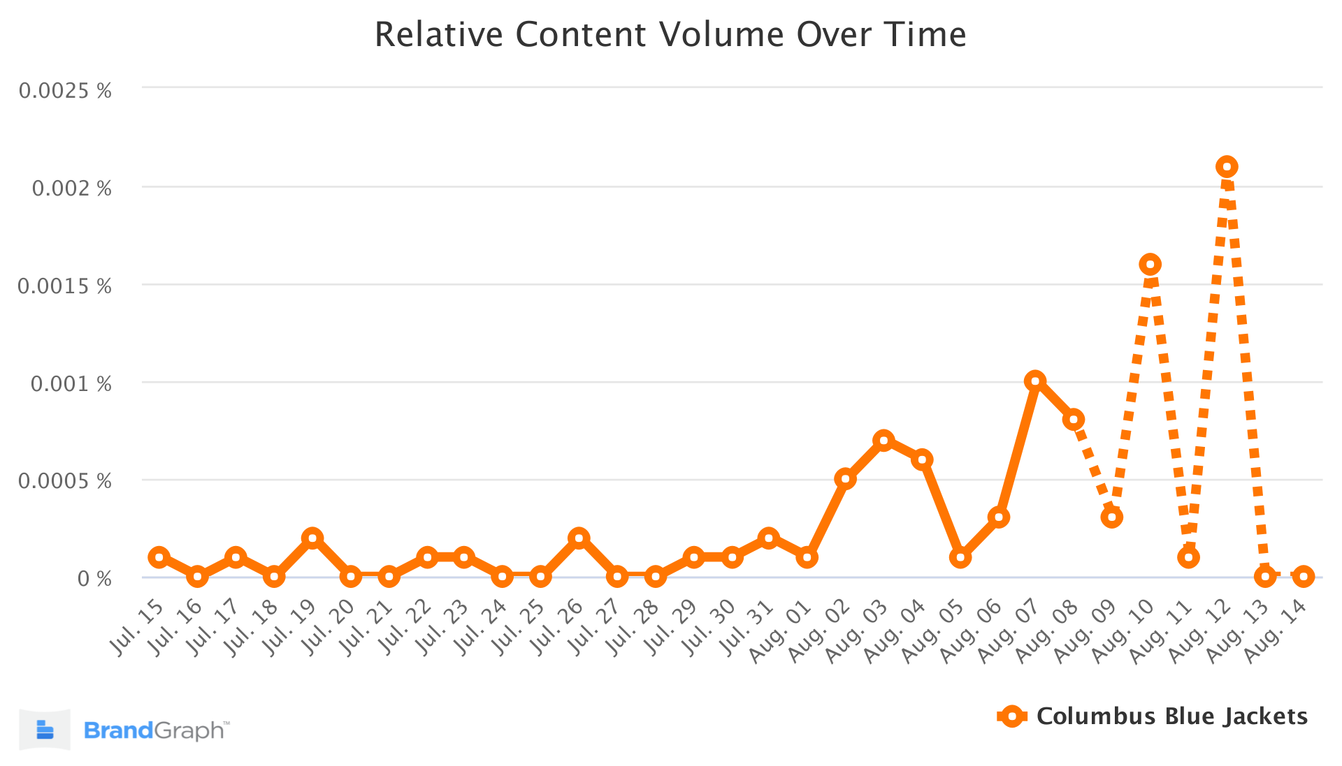 Kolumbusblaue Jacken im Trend