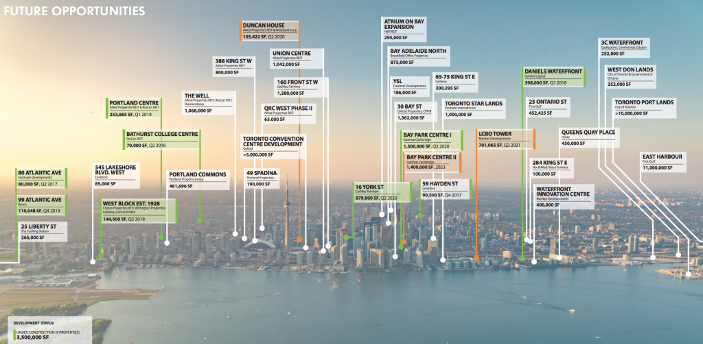 Amazon Genel Merkezi