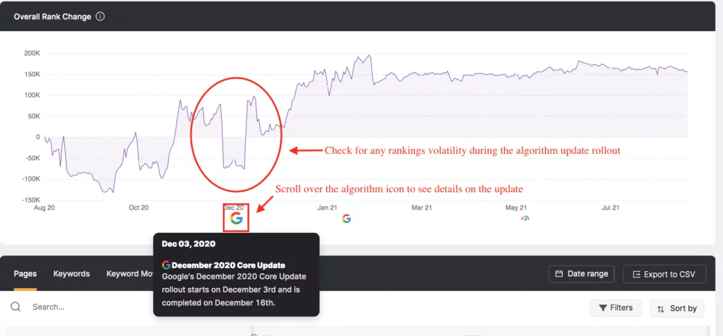 GSCインサイトのランク変更機能