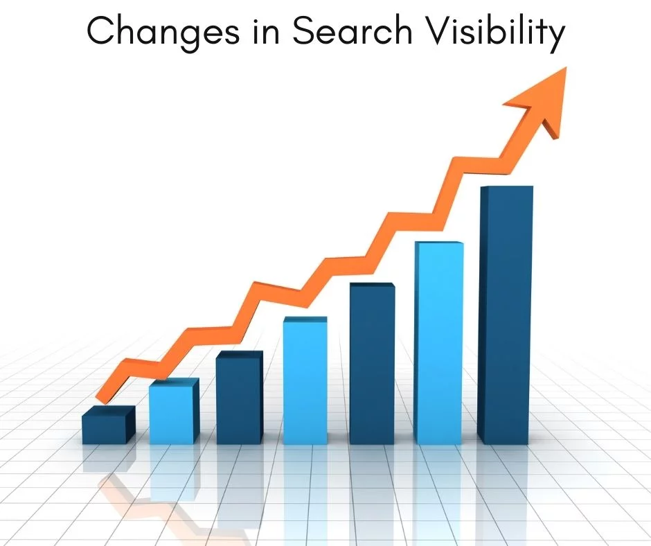 กราฟแท่งสีน้ำเงินที่มีลูกศรสีส้มแสดงแนวโน้มขาขึ้นพร้อมข้อความ Change in Search Visibility