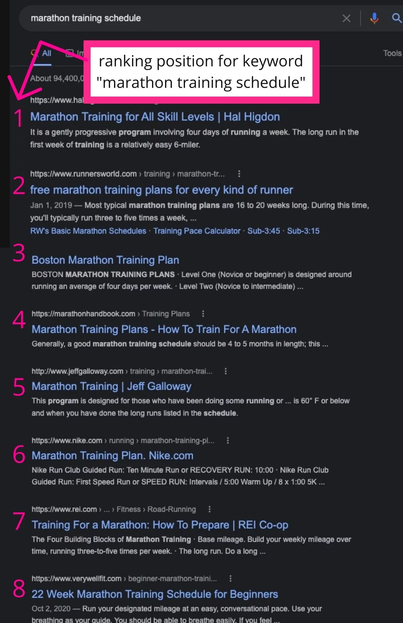 สกรีนช็อตของผลลัพธ์ google สำหรับการฝึกวิ่งมาราธอนที่มีตัวเลขสีชมพูข้างผลลัพธ์แต่ละรายการแสดงตำแหน่งอันดับ