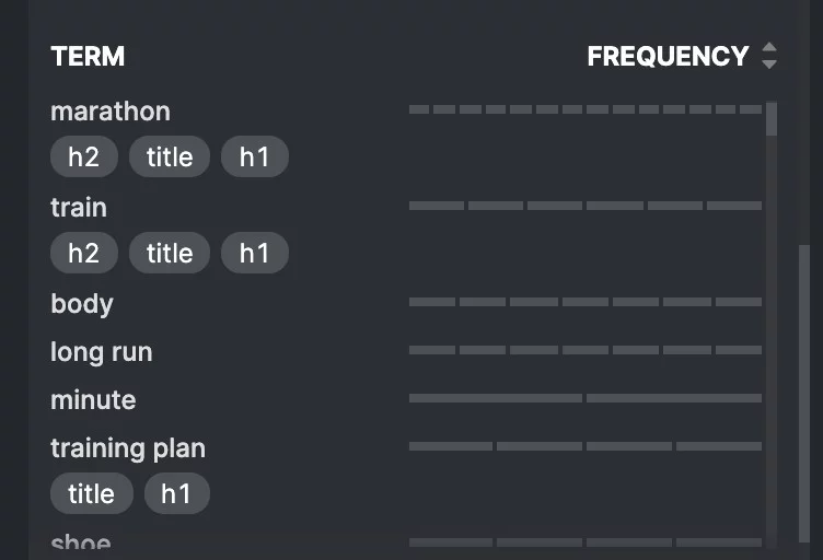 สกรีนช็อตของคำที่เกี่ยวข้องกับการฝึกวิ่งมาราธอน เช่น ระยะยาวและแผนการฝึก