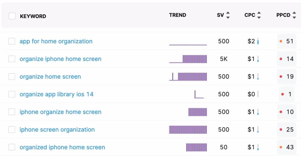 关键字指标期间的关键字指标
