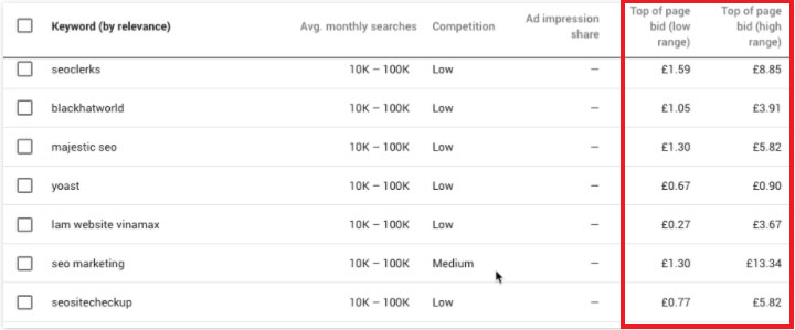 Planificador de palabras clave de Google