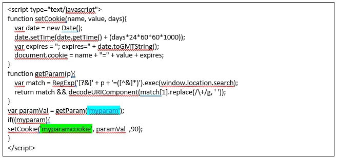 Vizitatori unici ai site-ului web: înțelegerea publicului dvs
