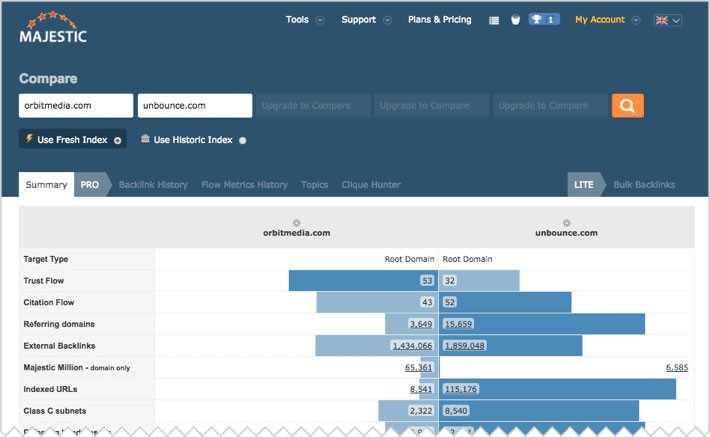 중소기업을 위한 마케팅 아이디어