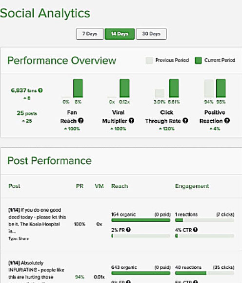 중소기업을 위한 마케팅 아이디어