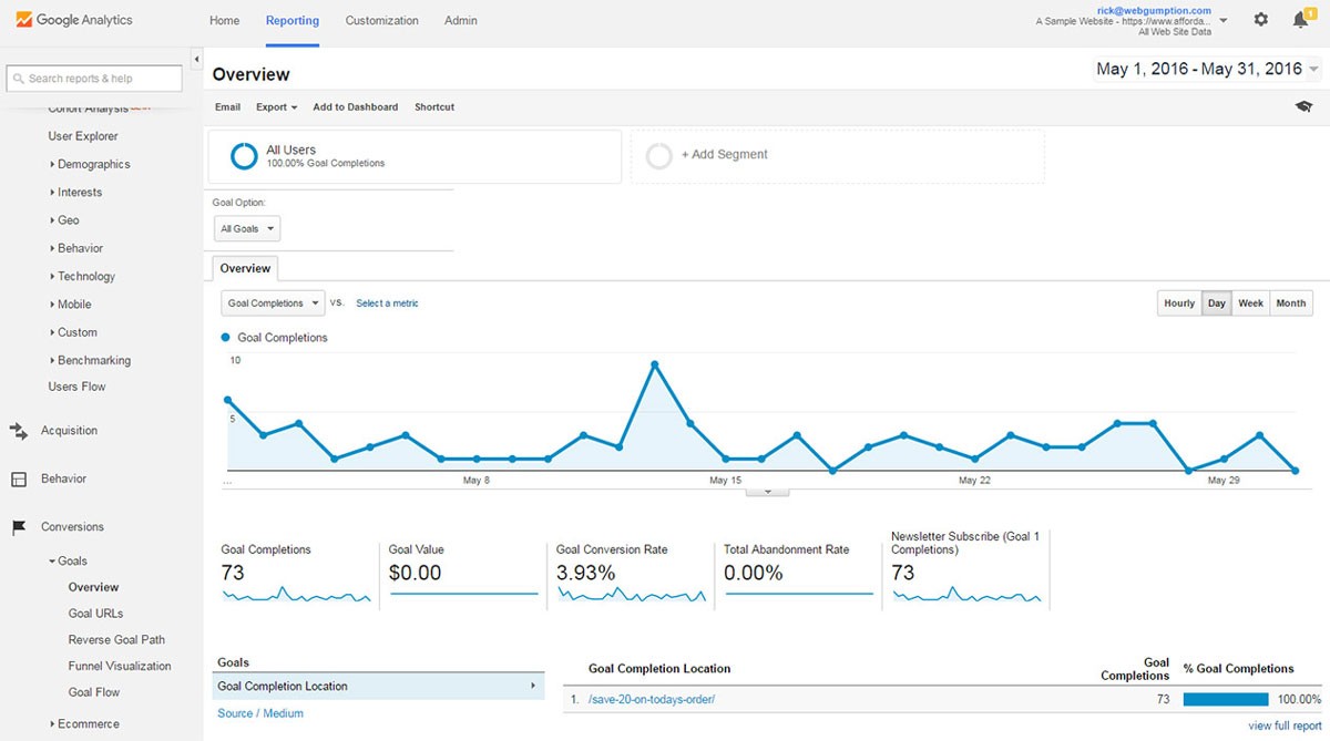 중소기업을 위한 마케팅 아이디어