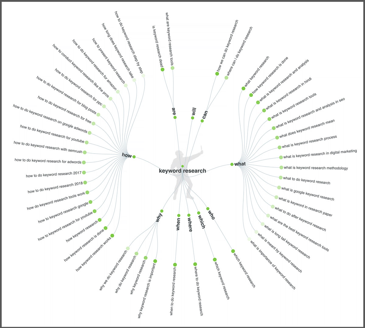 Căutare de nișă: găsiți cele mai bune cuvinte cheie pentru nișa dvs