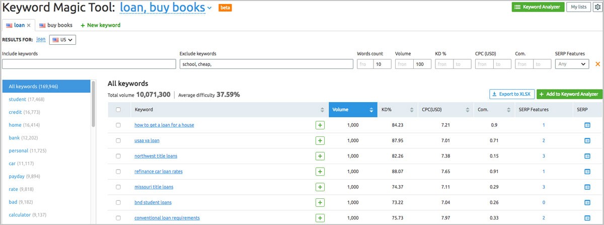 Căutare de nișă: găsiți cele mai bune cuvinte cheie pentru nișa dvs