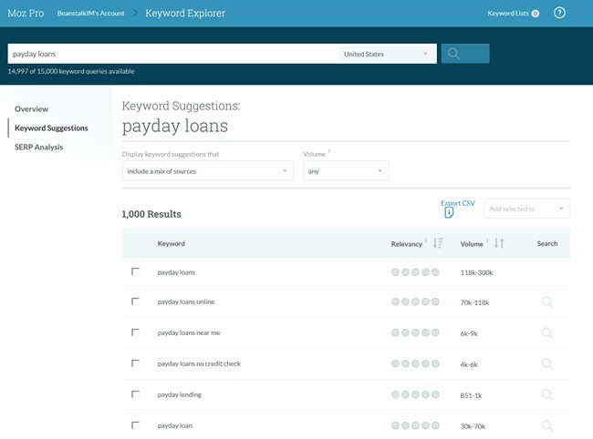 Căutare de nișă: găsiți cele mai bune cuvinte cheie pentru nișa dvs