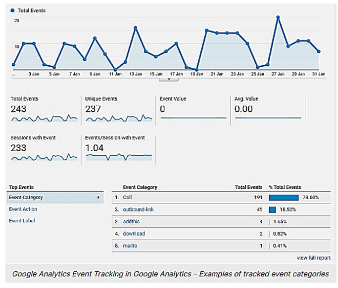 Google analytics olay takibi