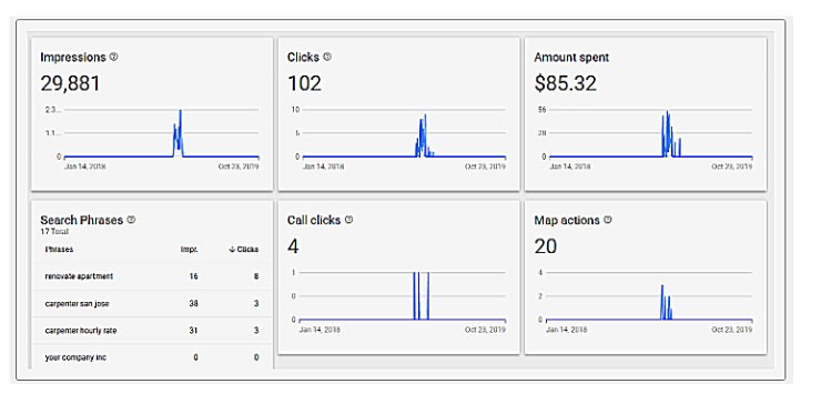 Google analytics olay takibi
