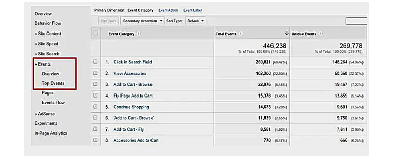 Google analytics olay takibi