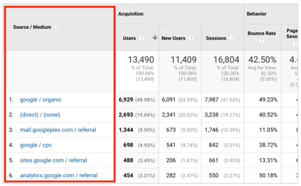 cantare i segmenti di Google Analytics
