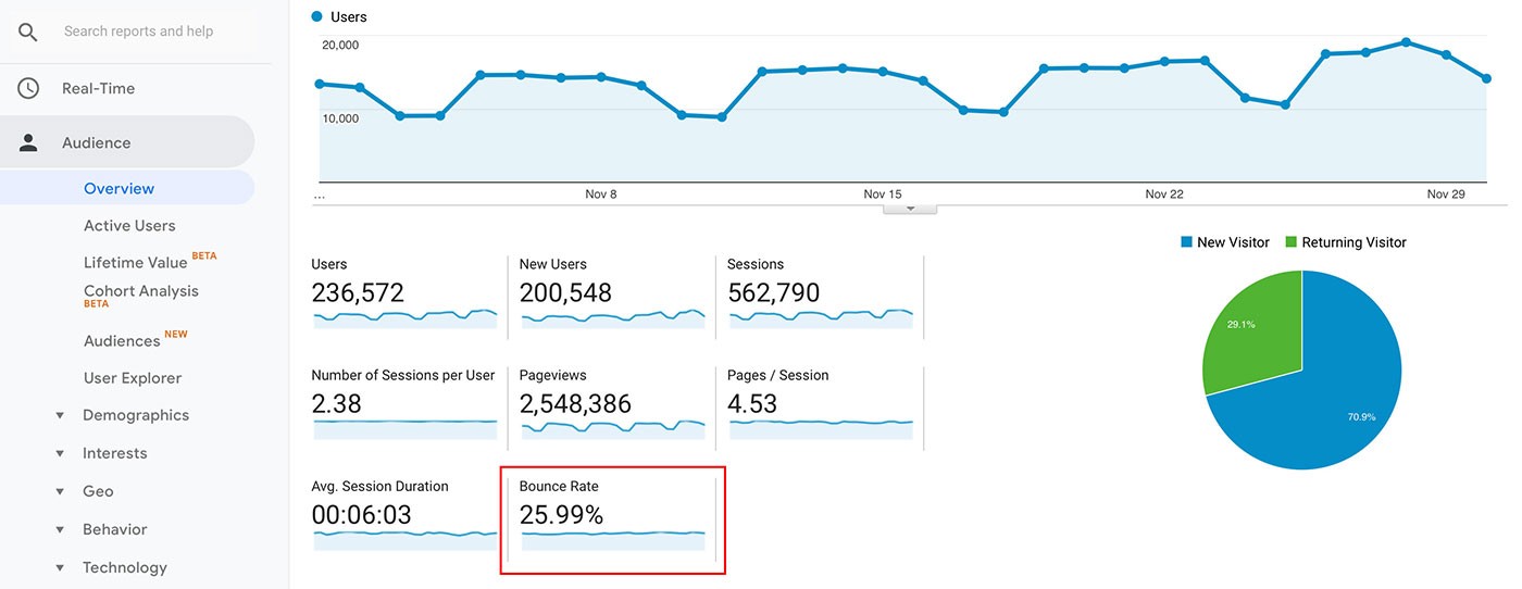 Google Analytics kitlesi