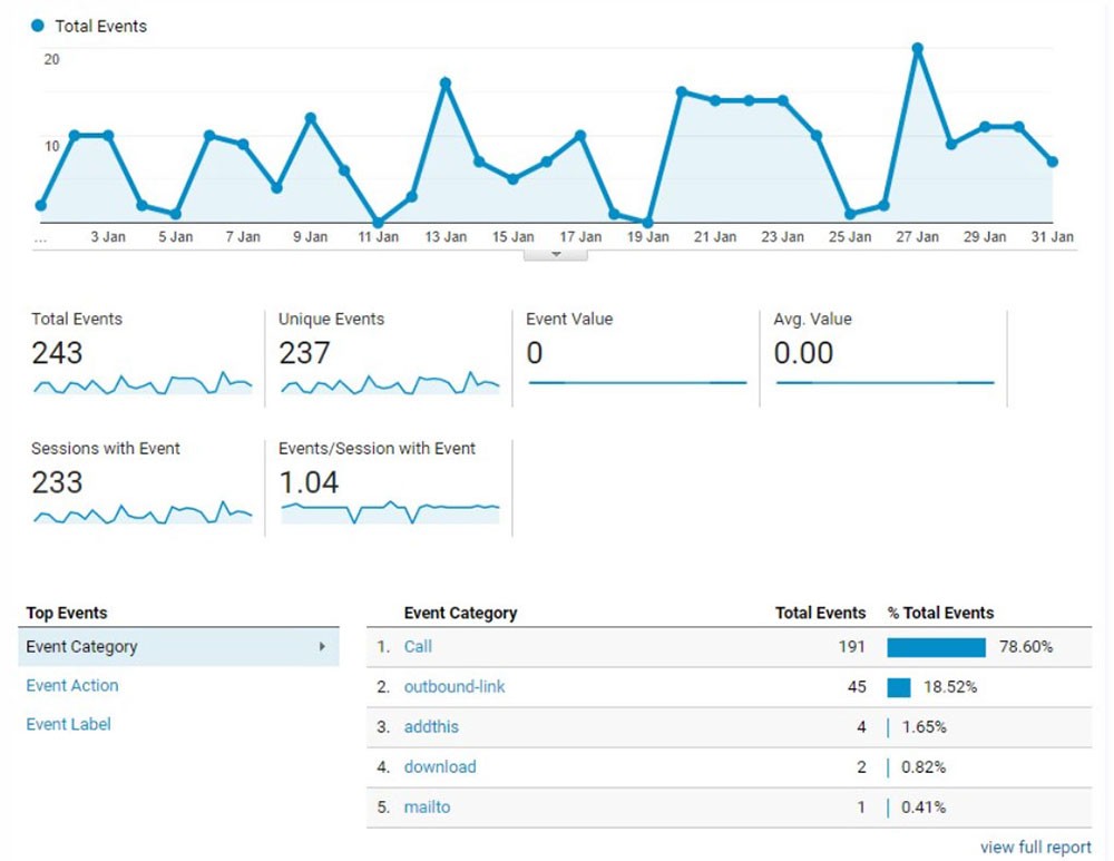 Google Analytics kitlesi