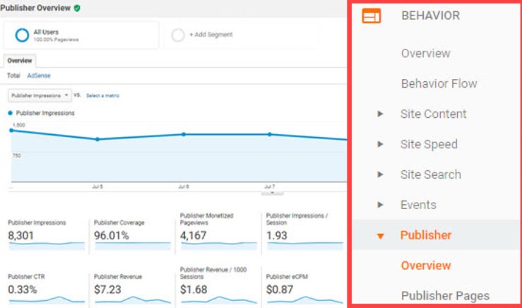 Google Analytics kitlesi
