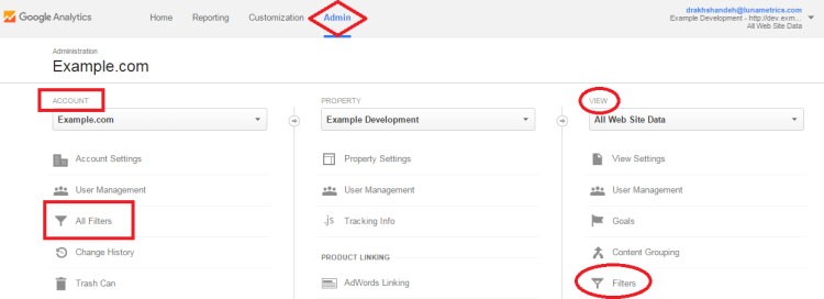 Google Analytics kitlesi