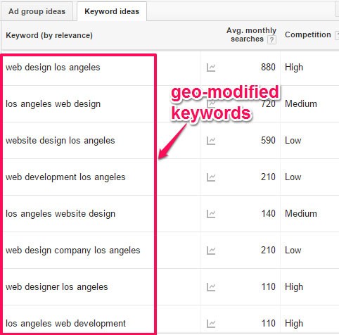 Cómo usar sus palabras clave para la mejor ubicación de SEO