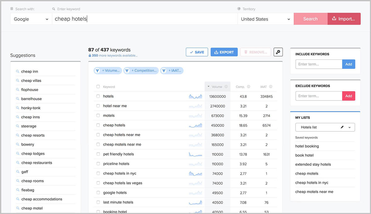 Cómo usar sus palabras clave para la mejor ubicación de SEO