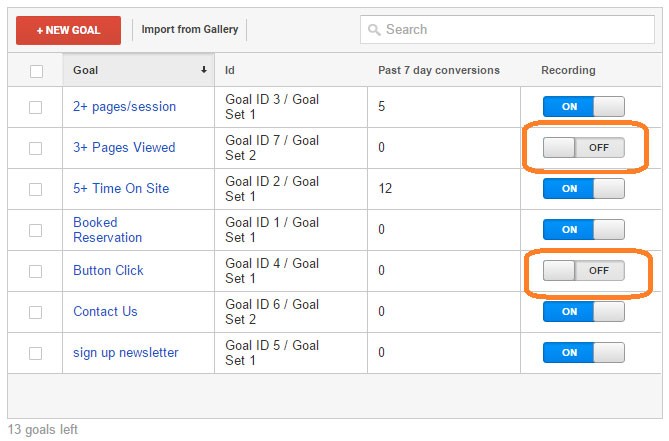 Monitoraggio delle conversioni di Google Analytics
