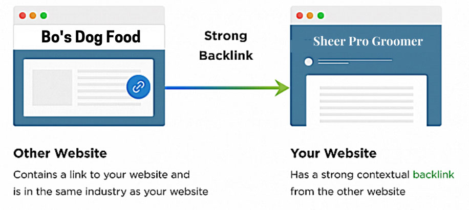 So führen Sie eine Mitbewerber-Backlink-Analyse durch