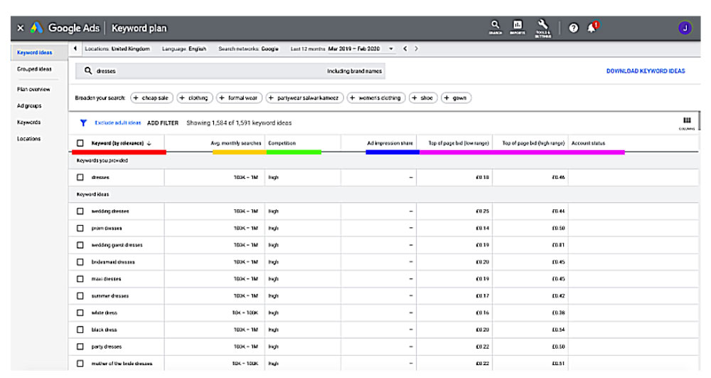 So führen Sie eine Mitbewerber-Backlink-Analyse durch