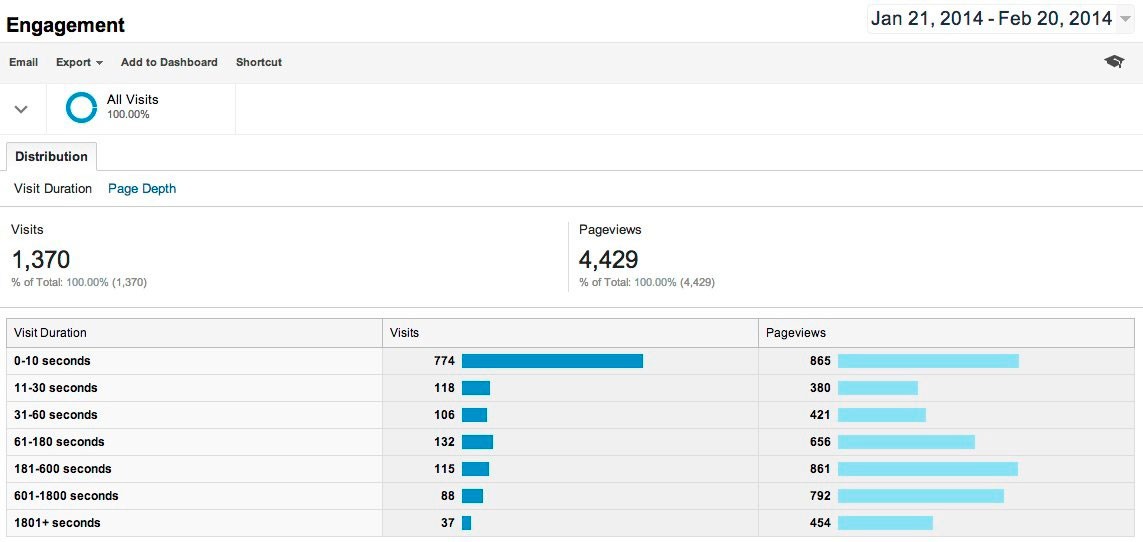 GoogleAnalyticsとWixサイトの統合